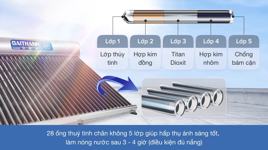 Lưu ý trước khi mua máy nước nóng năng lượng mặt trời bạn cần biết?
