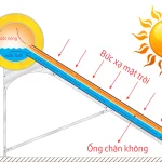 HƯỚNG DẪN SỬ DỤNG MÁY NƯỚC NÓNG NĂNG LƯỢNG MẶT TRỜI ĐÚNG CÁCH, BỀN LÂU