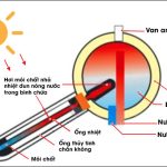 NÊN MUA MÁY TẮM NĂNG LƯỢNG MẶT TRỜI HAY NĂNG LƯỢNG ĐIỆN?