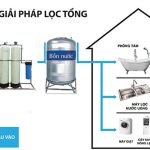 HƯỚNG DẪN CHI TIẾT CÁCH LẮP LỌC NƯỚC GIẾNG KHOANG