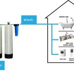 HỆ THỐNG LỌC TỔNG TÒA NHÀ MANG LẠI NHỮNG LỢI ÍCH GÌ?