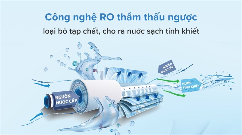 Tìm hiểu lõi lọc nước Hydrogen của máy lọc nước Kangaroo