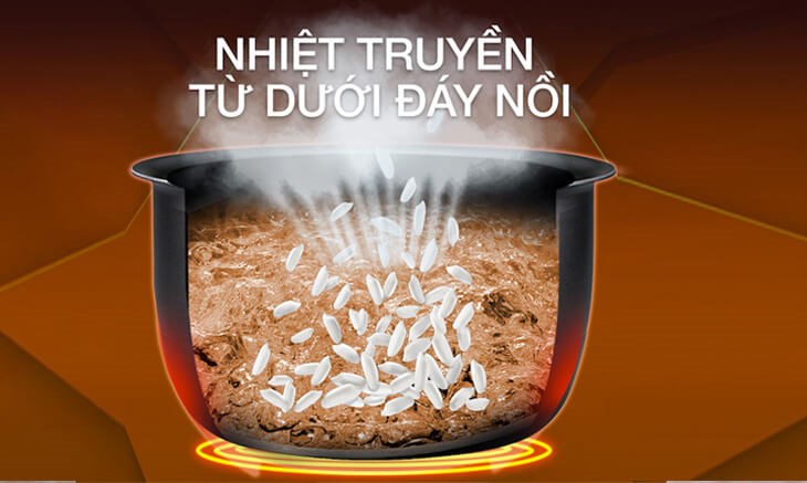 Nồi nấu chậm là gì? 9 lý do nên sở hữu nồi nấu chậm cho gia đình